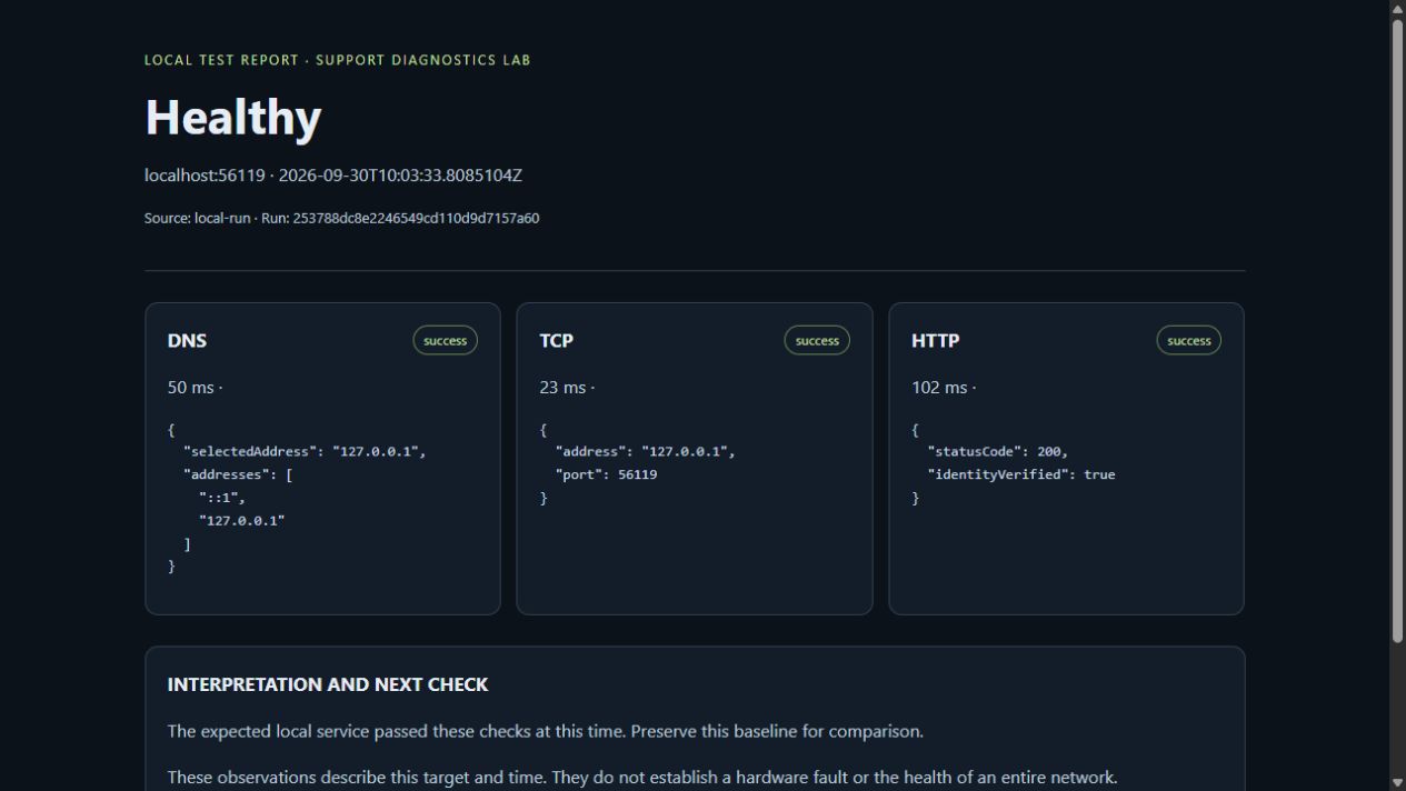 Recorded recovery report: successful DNS and TCP checks, HTTP 200 and verified service identity at 10:03:33 UTC on 30 September 2026.